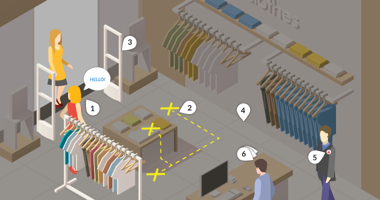 Secure-Store-Tips-Shoplifting-Crime-Prevention-L